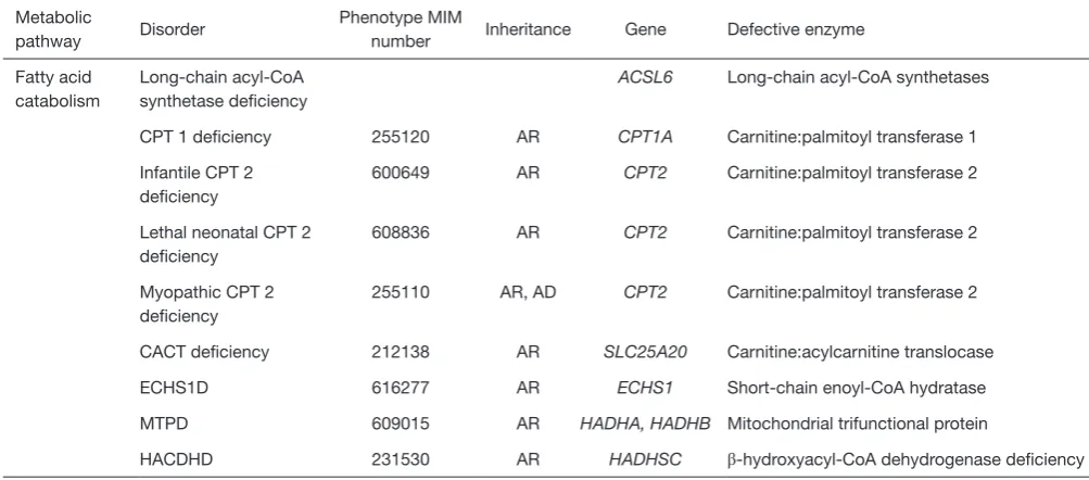Table 4 (continued)