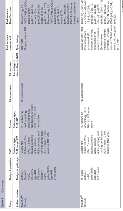 Table 3  Continued