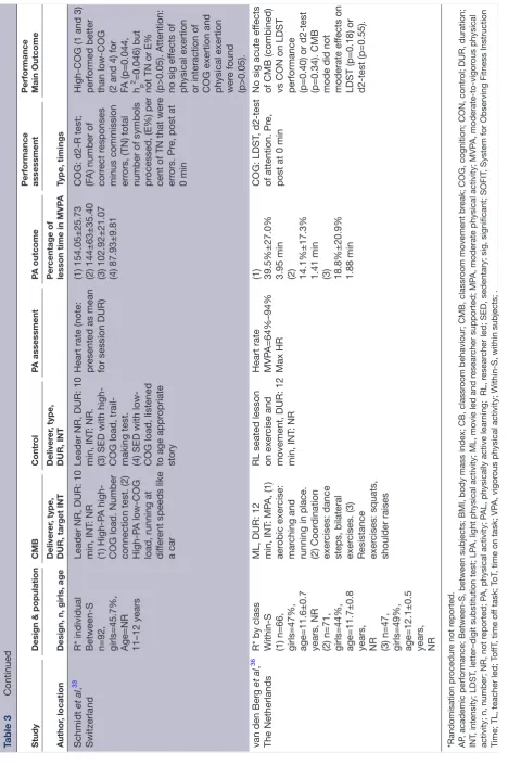 Table 3  Continued