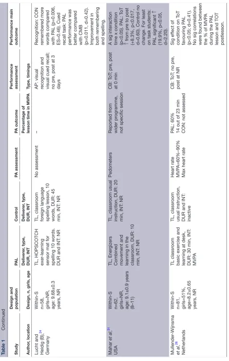 Table 1  Continued