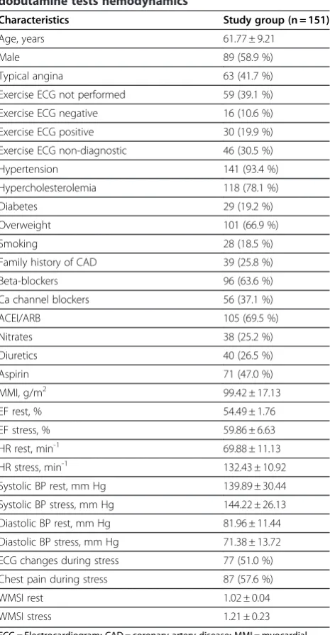 Table 2 Reproducibility of visual and three quantitative methods (mean percentage difference)