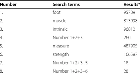 Table 2 Database search strategy for MEDLINE