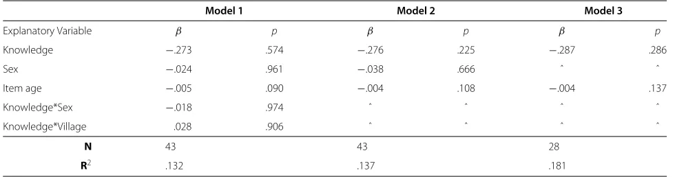 Table 2 Summary statistics for the skill variable