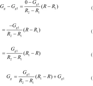 Figure 1. Geometry of blending function.