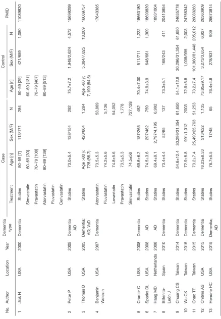 Table 1) (continued
