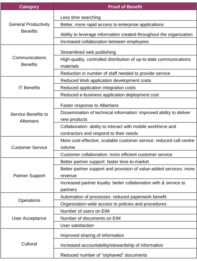 Table 4  Evaluation of EIM 