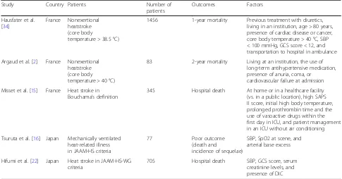 Table 2 Prognostic factors