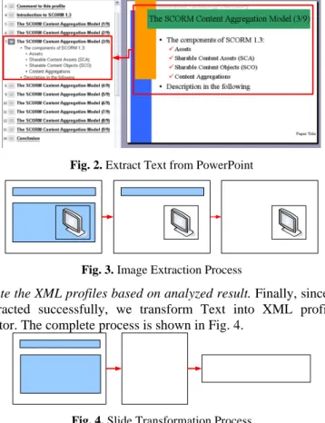 Fig. 2. Extract Text from PowerPoint 
