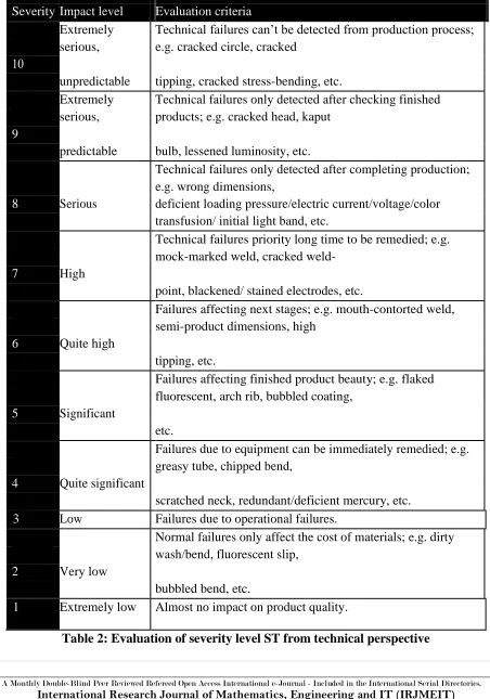 Table 2: Evaluation of severity level ST from technical perspective 