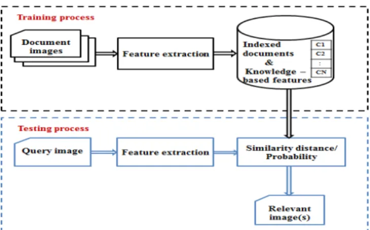 Figure 1.  Block diagram of the retrieval process  A.  Feature Extraction 