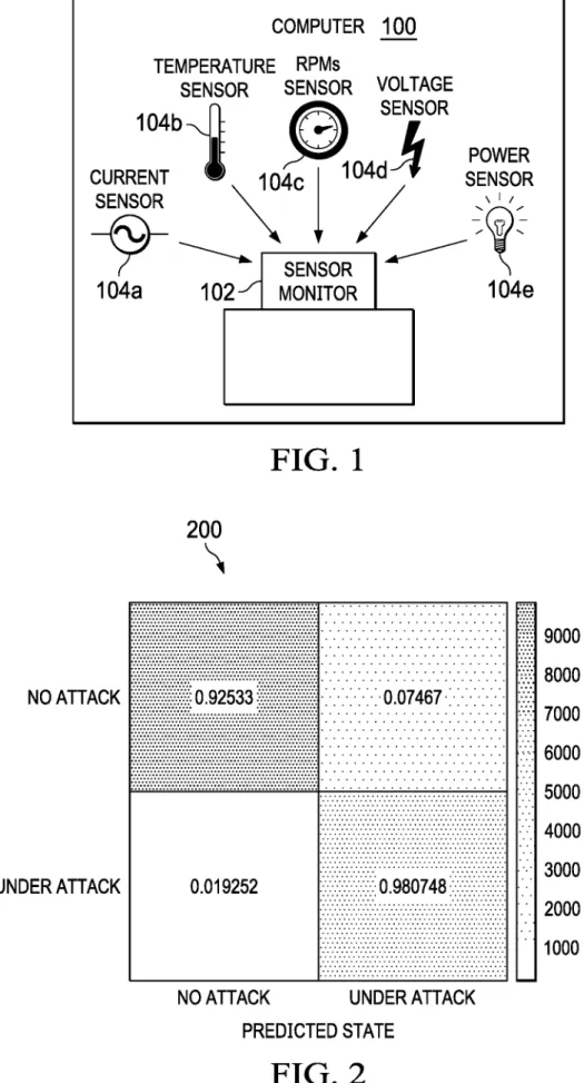 FIG .  1  200  9000  8000  NO ATTACK  0.92533  0.07467  7000  6000  5000  4000  3000  UNDER ATTACK  0.019252  0.980748  2000  1000 