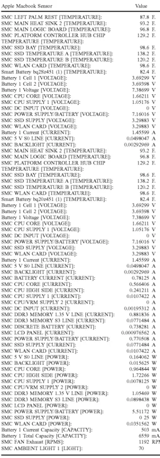 TABLE I - continued 