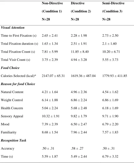Table 2 Visual attention, food choice, reason for food choice and recognition of nutritional 