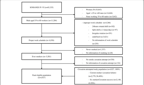 Fig. 1 Explanation of the study population