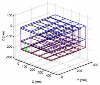 Figure 6: Calculated TCP-displacements in workspace, before compensation  distortion is shown with an augmentation factor of 6’000 