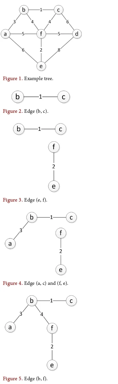Figure 4. Edge (a, c) and (f, e). 