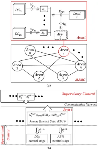 Fig. 1 illustrates an interconnected MAMG and the general structure of the proposed control