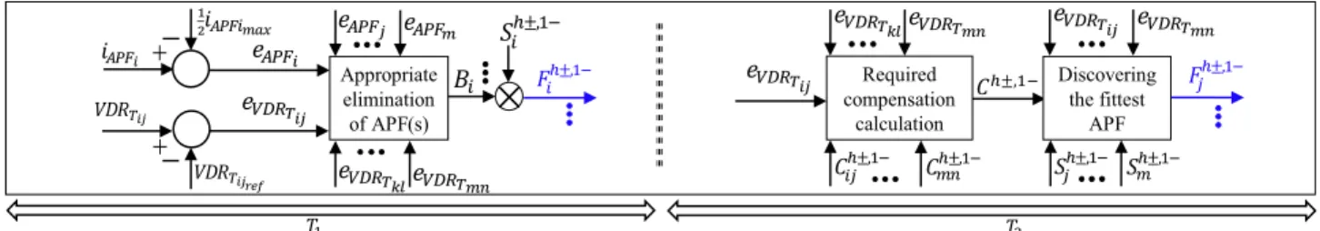 Fig. 7. Supervisory control in the TCM.