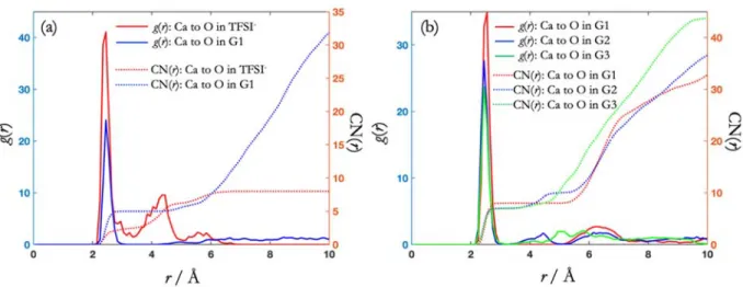 Figure S7. AIMD simulation results obtained using the structures from Figure S4 as initial configurations: 