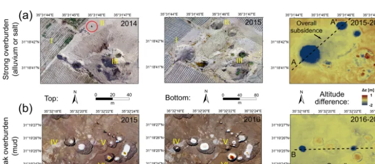 Figure 9. Geophysical characterisation of the underground. Derived generic parameters for the initial and ﬁnal models of alluvium on mudof cracks in the vicinity of the subrosion zone