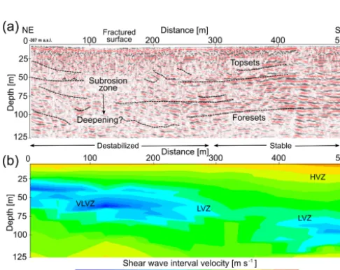 Figure 11. Topographic proﬁles data as indicated in Fig. 10 and corresponding models. Top row: topography and vertical displacement.Figure 10 of (a) cross-section A–A’ from SW to NE in the alluvium and (b) cross-section B–B’ from W to E in the mud ﬂat