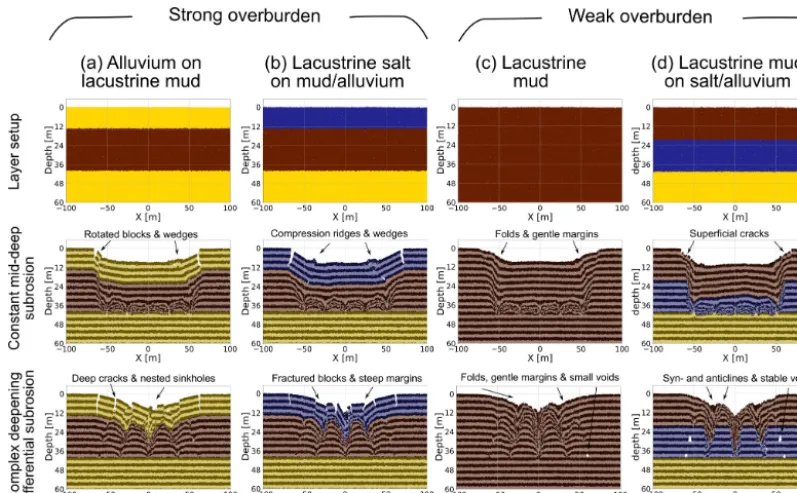 Figure 4. Comparison between ﬁnal results for two cavity growth end-members and different material compositions common at the DeadSea shoreline