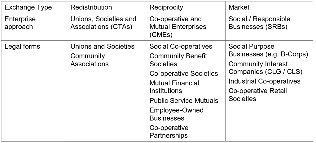 Table 2 - Desirable discourse influence on options for economic development 