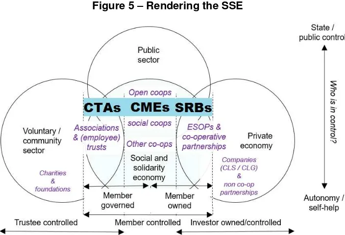 Figure 5 – Rendering the SSE 