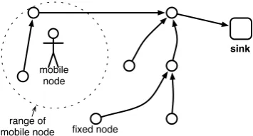 Figure 3.2: The mobile node in ACube.