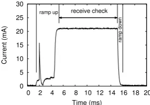 Figure 4.4: A receive check in LPL (and RUTh).