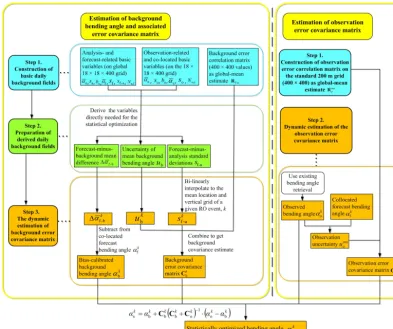 Figure 1. Schematic illustration of the algorithmic steps of the dynamic statistical optimization approach; for description see Sect