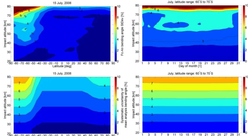 Figure 3. Global-mean error correlation functions from the back-ground error covariance matrix (left), for the 5, 15, and 25 July 2008at three representative impact altitude levels (30, 50, and 70 km),and estimated correlation lengths of the correlation functions (right)at all impact altitude levels from 20 to 80 km for the same 3 days.