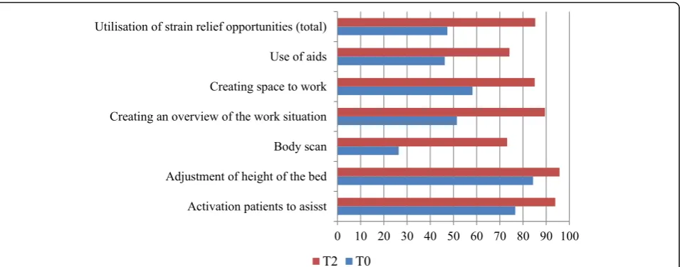 Table 4 Mean scores on the heiQ™ programme evaluation questions
