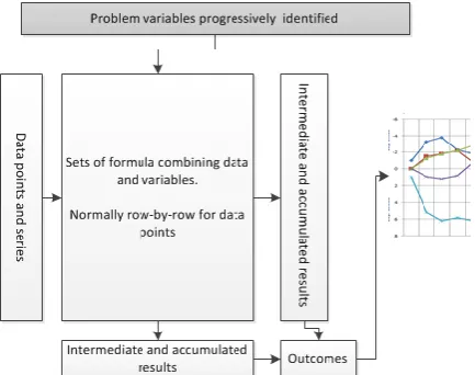 Figure 1. Schematic of spreadsheet base modelling  