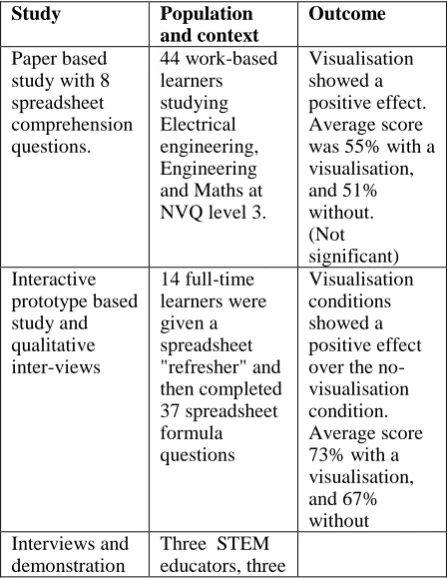 Figure 7. The revised EV style visualisation of conditionals.  