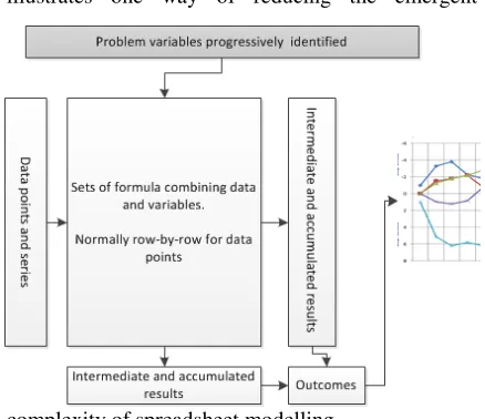 Figure 1. Schematic of spreadsheet base modelling 