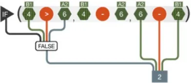 Figure 4. An EV visualisation of the expression in figure 2. 