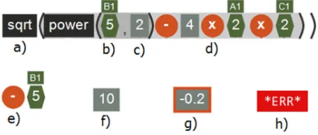Figure 1. An example of EQUS output, for the spreadsheet 
