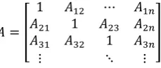TABLE I.  SCALE OF RELATIVE IMPORTANCE USED IN AHP [6] 