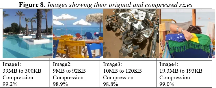 Figure 8: Images showing their original and compressed sizes 