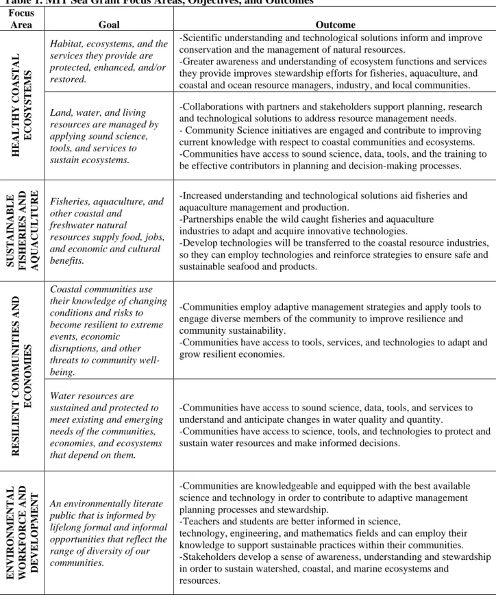 Table 1. MIT Sea Grant Focus Areas, Objectives, and Outcomes  Focus 