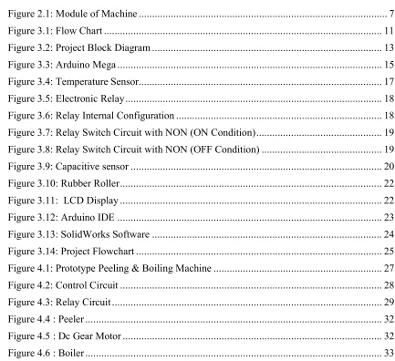 Figure 2.1: Module of Machine ............................................................................................
