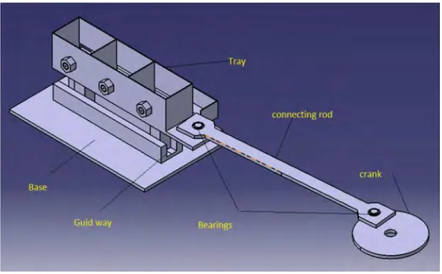 Figure 2.1: Module of Machine 