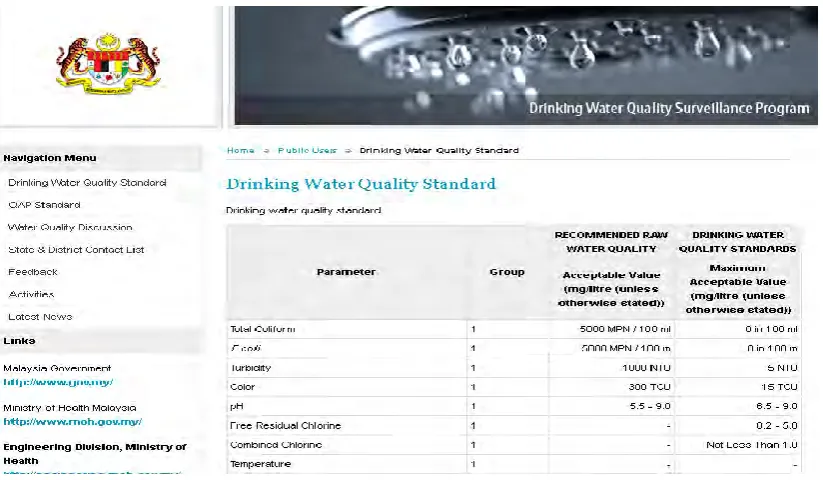 Figure 2.3: Water specification 