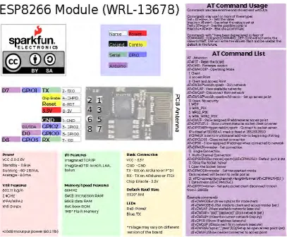 Figure 2.7: ESP8266 graphical datasheet 