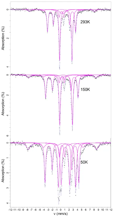 Figure 4. Experimental centre shifts of Fe3C against theoretical centre shift trend lines calculated