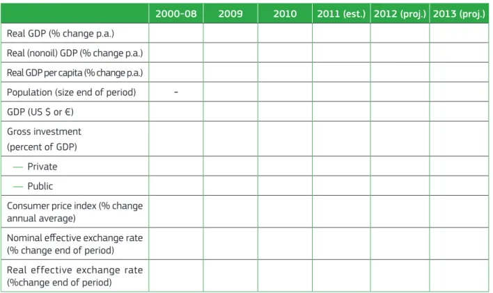 Table 1: National accounts and prices