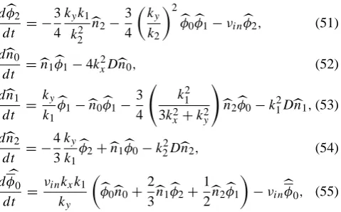 Fig. 3. Temporal evolution of the anti-symmetric shear ﬂow am-plitude for kx = 0.4, ky = 1.4, νin = 0.24 and D = 0.2, whichindicates that the initial seed ﬂow has transient growth and then os-cillatory decay due to ﬁnite dissipation present in the system.