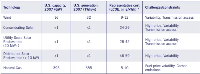 Table 1: Wind and solar technology summary, plus natural gas for comparison