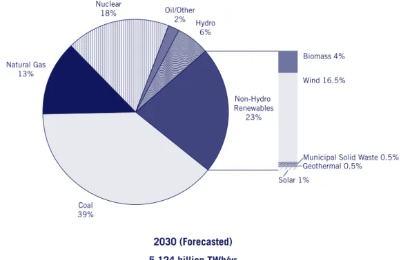 Figure 6: A “High Wind and Solar” scenario with nearly a doubling of solar generation compared to 